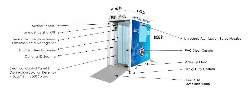 A blue and white booth with barbed wire around it.